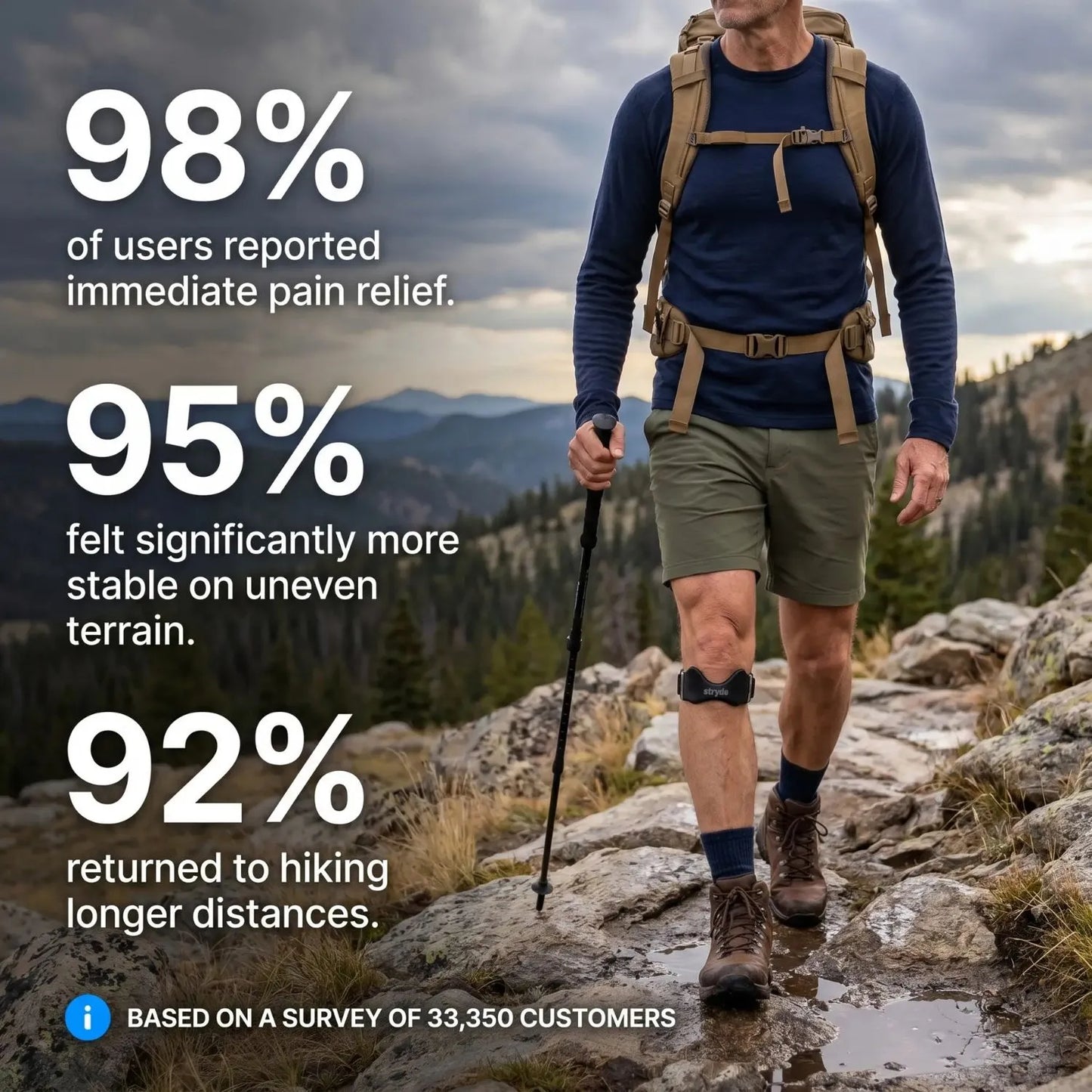 ArcticStride™ Precision Knäband