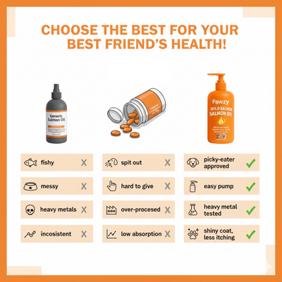 SalmoVita™ | Omega-Boost Oljan – För fräsch hud & glänsande päls